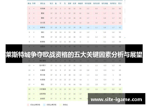 莱斯特城争夺欧战资格的五大关键因素分析与展望 莱斯特城争夺欧战资格的五大关键因素分析与展望