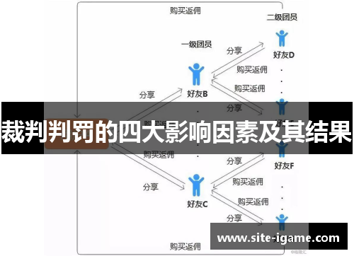 裁判判罚的四大影响因素及其结果 裁判判罚的四大影响因素及其结果