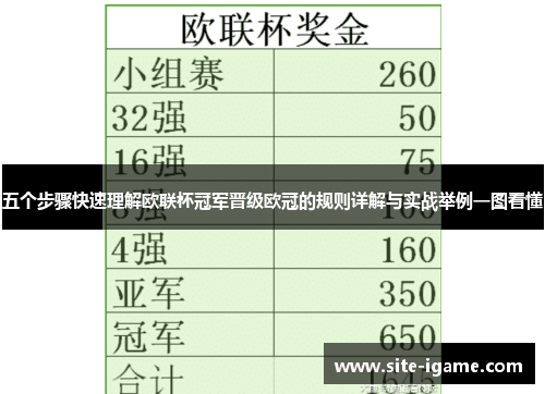 五个步骤快速理解欧联杯冠军晋级欧冠的规则详解与实战举例一图看懂 五个步骤快速理解欧联杯冠军晋级欧冠的规则详解与实战举例一图看懂
