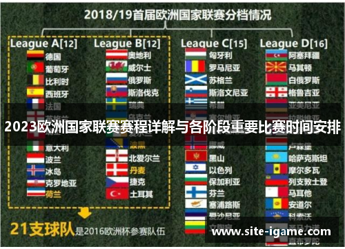 2023欧洲国家联赛赛程详解与各阶段重要比赛时间安排 2023欧洲国家联赛赛程详解与各阶段重要比赛时间安排