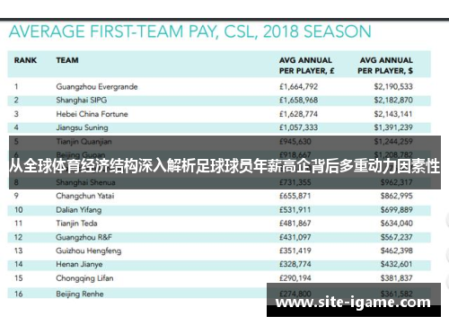 从全球体育经济结构深入解析足球球员年薪高企背后多重动力因素性 从全球体育经济结构深入解析足球球员年薪高企背后多重动力因素性