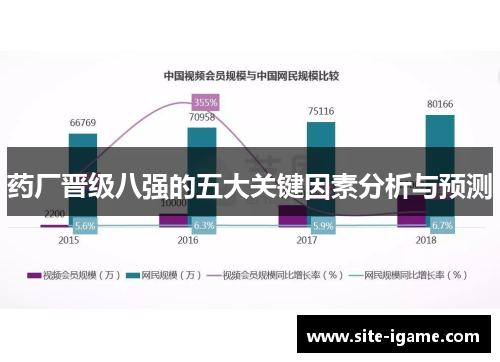 药厂晋级八强的五大关键因素分析与预测
