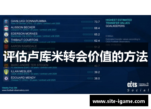 评估卢库米转会价值的方法