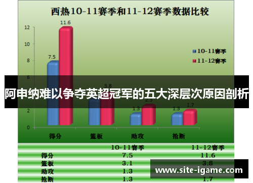 阿申纳难以争夺英超冠军的五大深层次原因剖析 阿申纳难以争夺英超冠军的五大深层次原因剖析