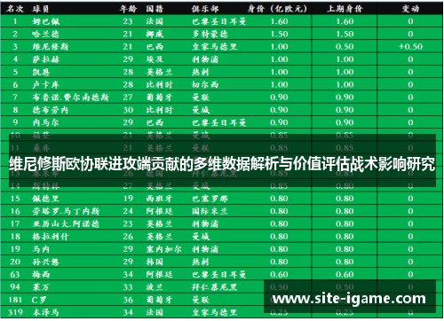 维尼修斯欧协联进攻端贡献的多维数据解析与价值评估战术影响研究