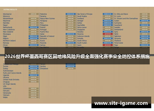 2026世界杯墨西哥赛区因地缘风险升级全面强化赛事安全防控体系措施
