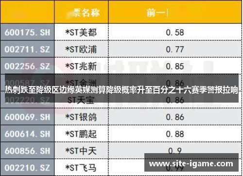 热刺跌至降级区边缘英媒测算降级概率升至百分之十六赛季警报拉响