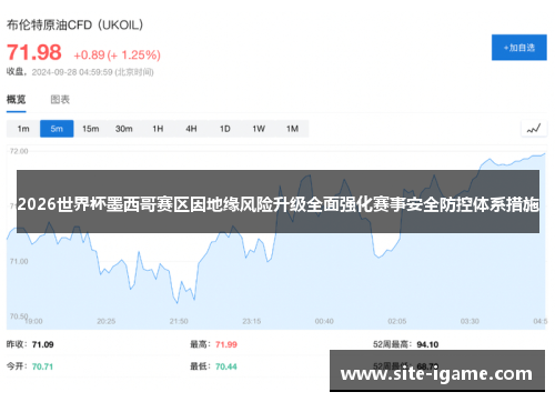 2026世界杯墨西哥赛区因地缘风险升级全面强化赛事安全防控体系措施
