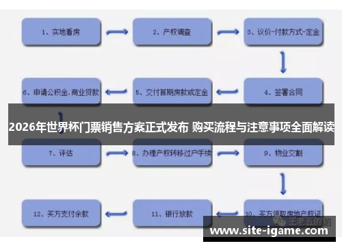 2026年世界杯门票销售方案正式发布 购买流程与注意事项全面解读