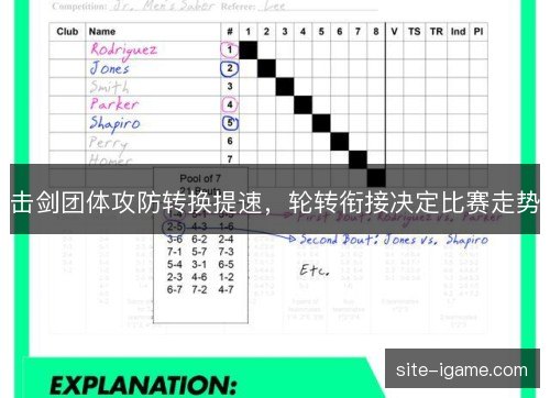 击剑团体攻防转换提速，轮转衔接决定比赛走势
